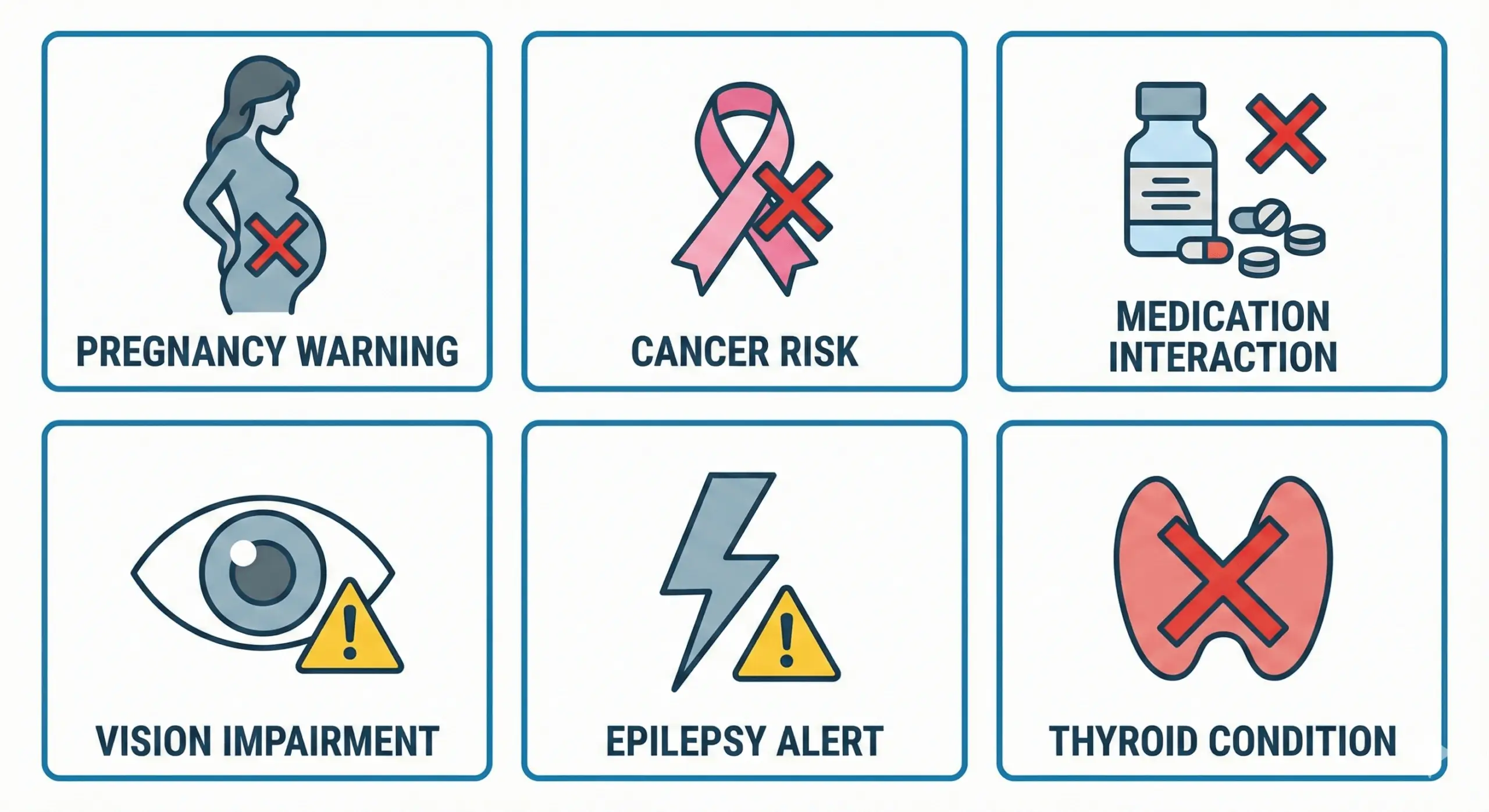 Infographic showing medical contraindications for red light therapy including pregnancy, cancer, and photosensitivity